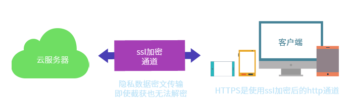 敬业签https安全