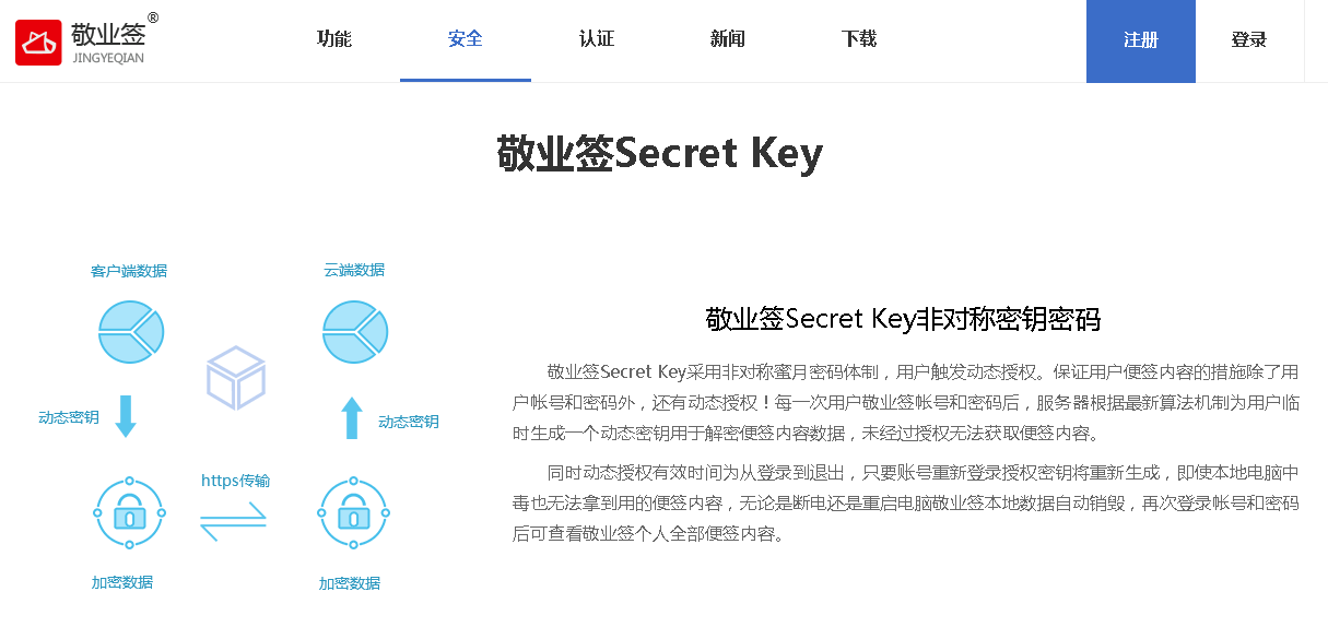 敬业签Secret key