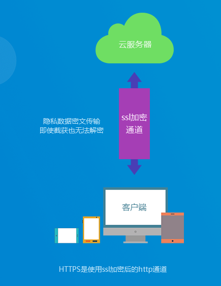 苹果手机上有没有像便签一样记录的软件？
