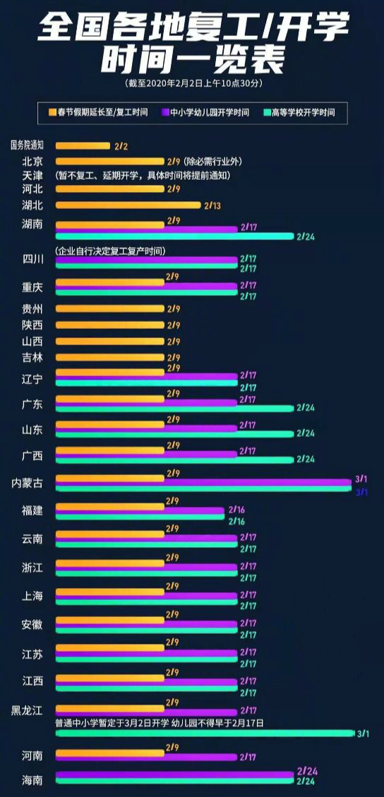 各地复工复课时间表公布 手机电脑同步云便签助力工作和学习