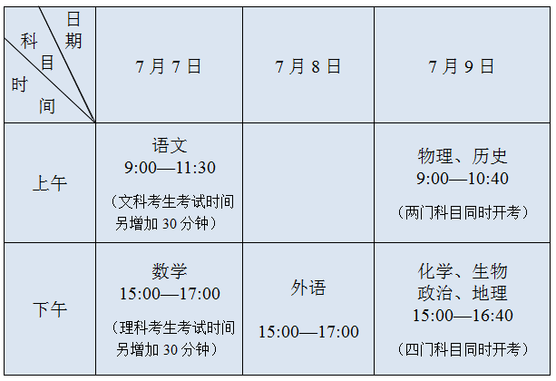 江苏省2020年普通高考时间安排表公布