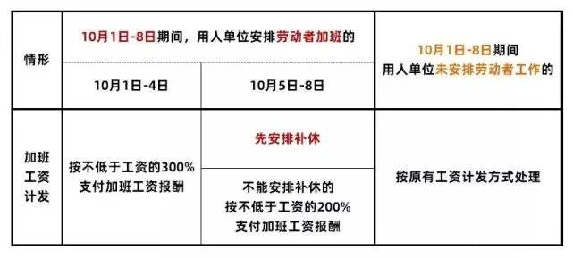 国庆中秋加班计算方式