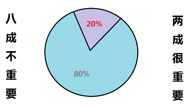 八二法则