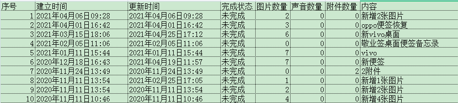 敬业签如何能将便签任务清单整体导出整理等?