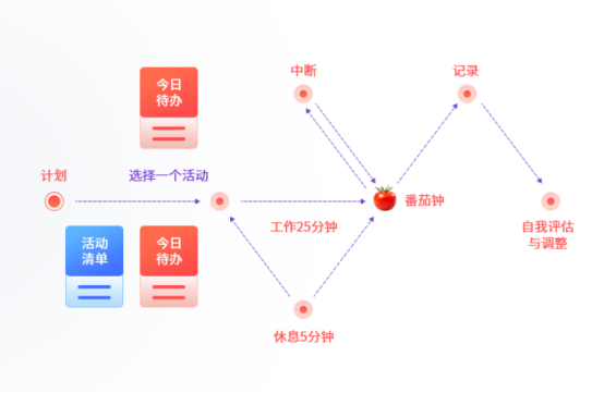 电脑便签