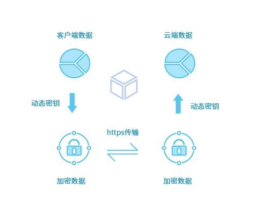 有什么绿色安全、简单好用的便签软件推荐？