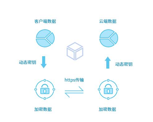 有没有什么比较好的记日记的便签软件推荐?